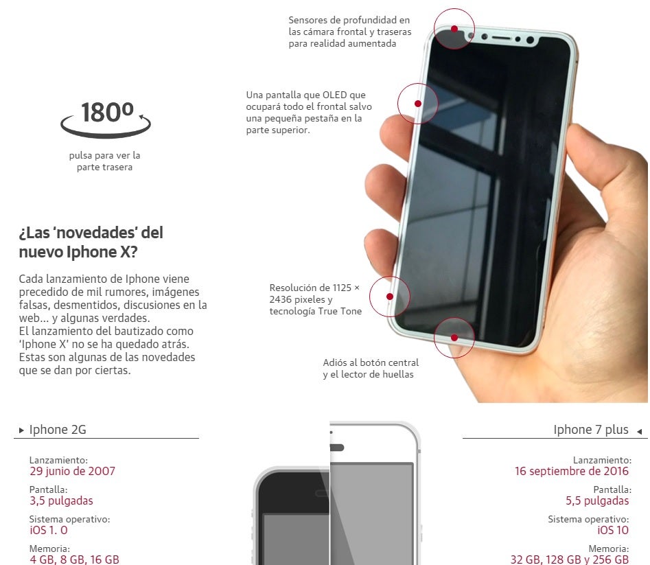 ¿Qué esperamos del nuevo iPhone?