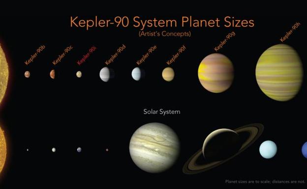 La inteligencia artificial identifica el sistema solar más similar al nuestro