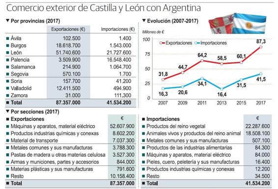 Inquietud entre las casi 200 empresas de la comunidad que venden en Argentina e Irán