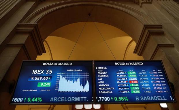 El Ibex-35 pierde los 9.500 el día de la moción por la guerra comercial