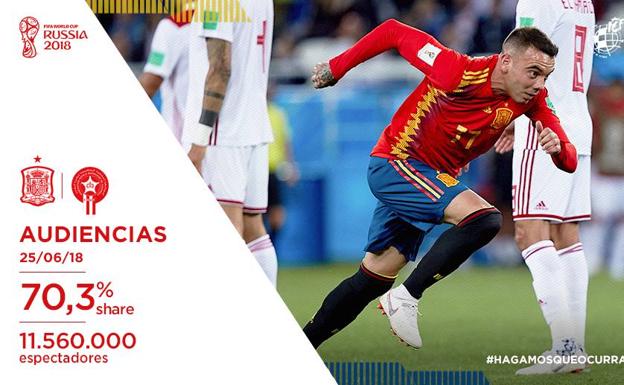 La Roja arrasa: 11,5 millones de espectadores y 70,3% de 'share'