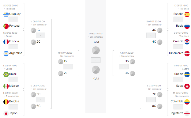 Así queda el cuadro del Mundial hasta la final