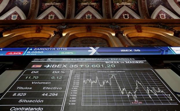 El Ibex conquista los 9.600 con ayuda de Wall Street