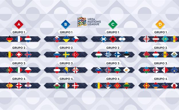 Así funciona la Liga de Naciones