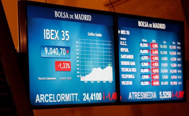 El Ibex-35 baja a los 9.000 y marca otro mínimo desde 2016