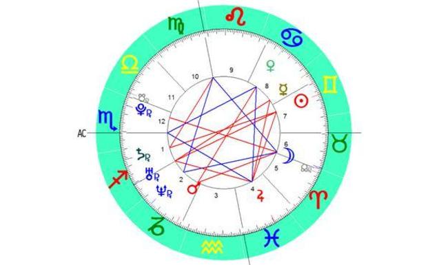 Horóscopo de hoy 17 de diciembre de 2018: predicción en el amor y trabajo