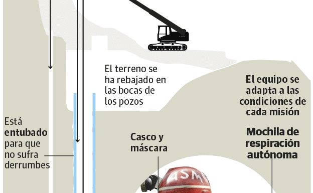 Gráfico: El complejo trabajo de los mineros