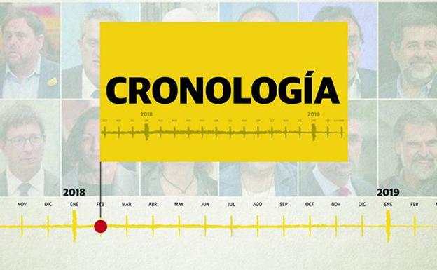 Vídeo: el proceso de una rebelión