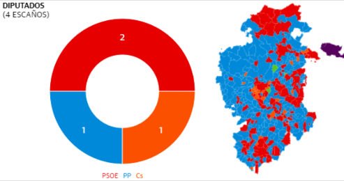 Consulta aquí el resultado de cada municipio de la provincia de Burgos