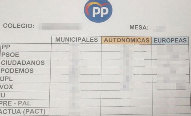 El PP 'pierde' el acta de la mesa clave de León tras proceder a un borrado en los teléfonos móviles