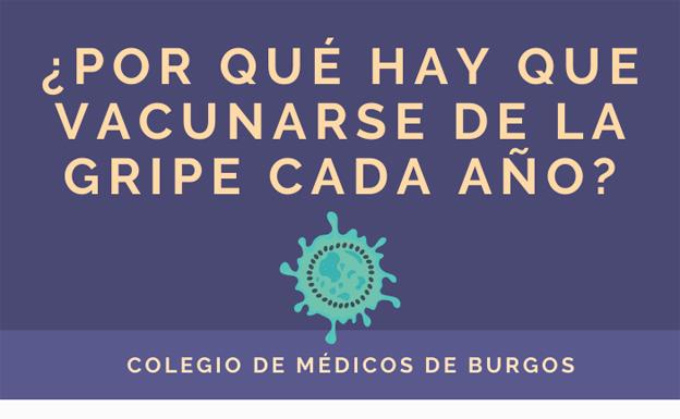 El Colegio de Médicos lanza una campaña para concienciar a la población de lo «importante» que es vacunarse contra la gripe