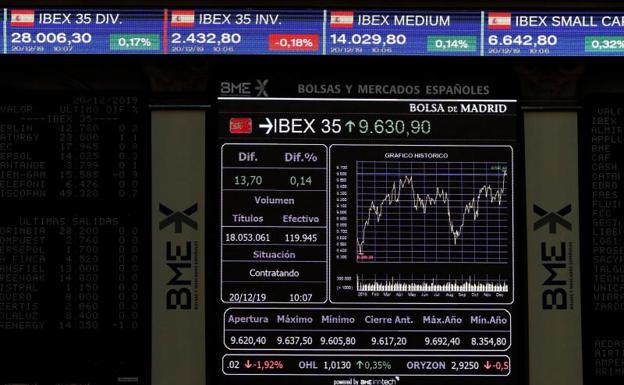 El Ibex-35 roza máximos del año con una subida del 0,61%