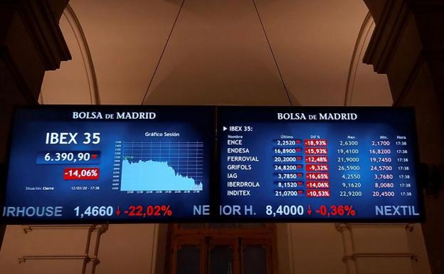 La CNMV prohíbe las ventas en corto sobre acciones de 69 sociedades por el impacto del coronavirus