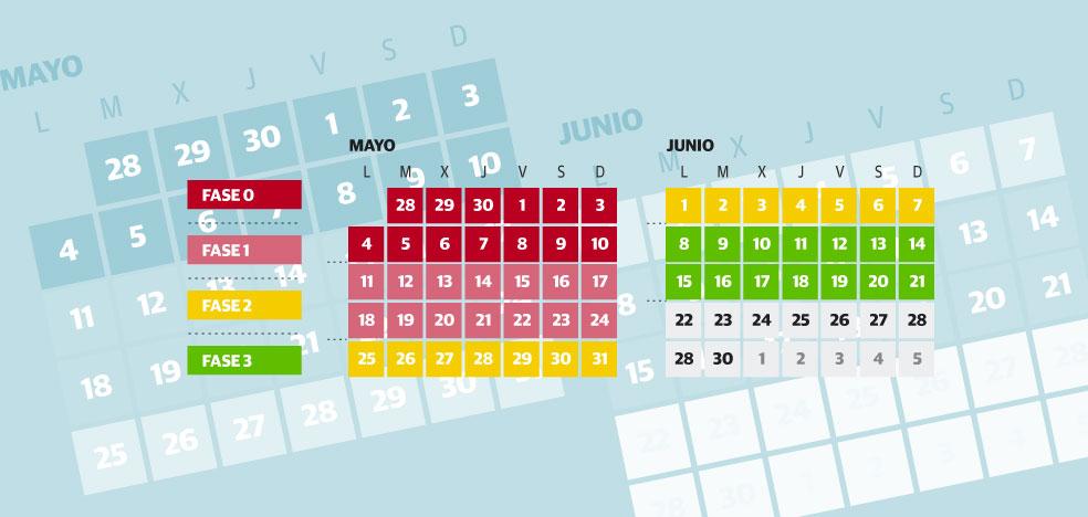 Guía de la desescalada: fases, fechas y claves