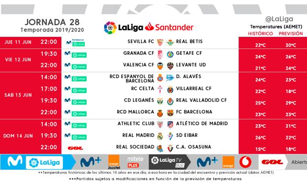 El Espanyol-Alavés y el Athletic-Atlético se retrasan una hora