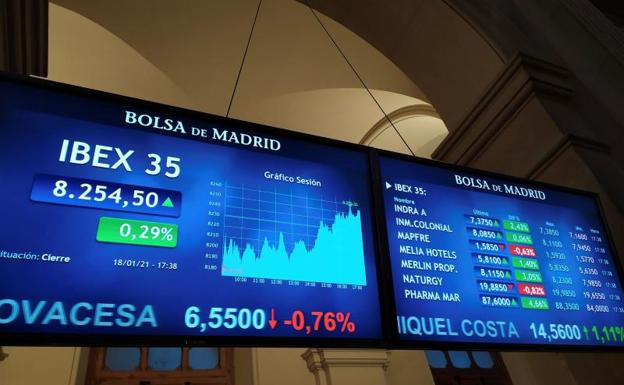 El Ibex-35 deja escapar la cota de los 8.200 puntos