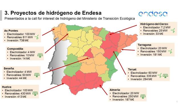 Endesa prevé 23 proyectos de hidrógeno verde en toda España