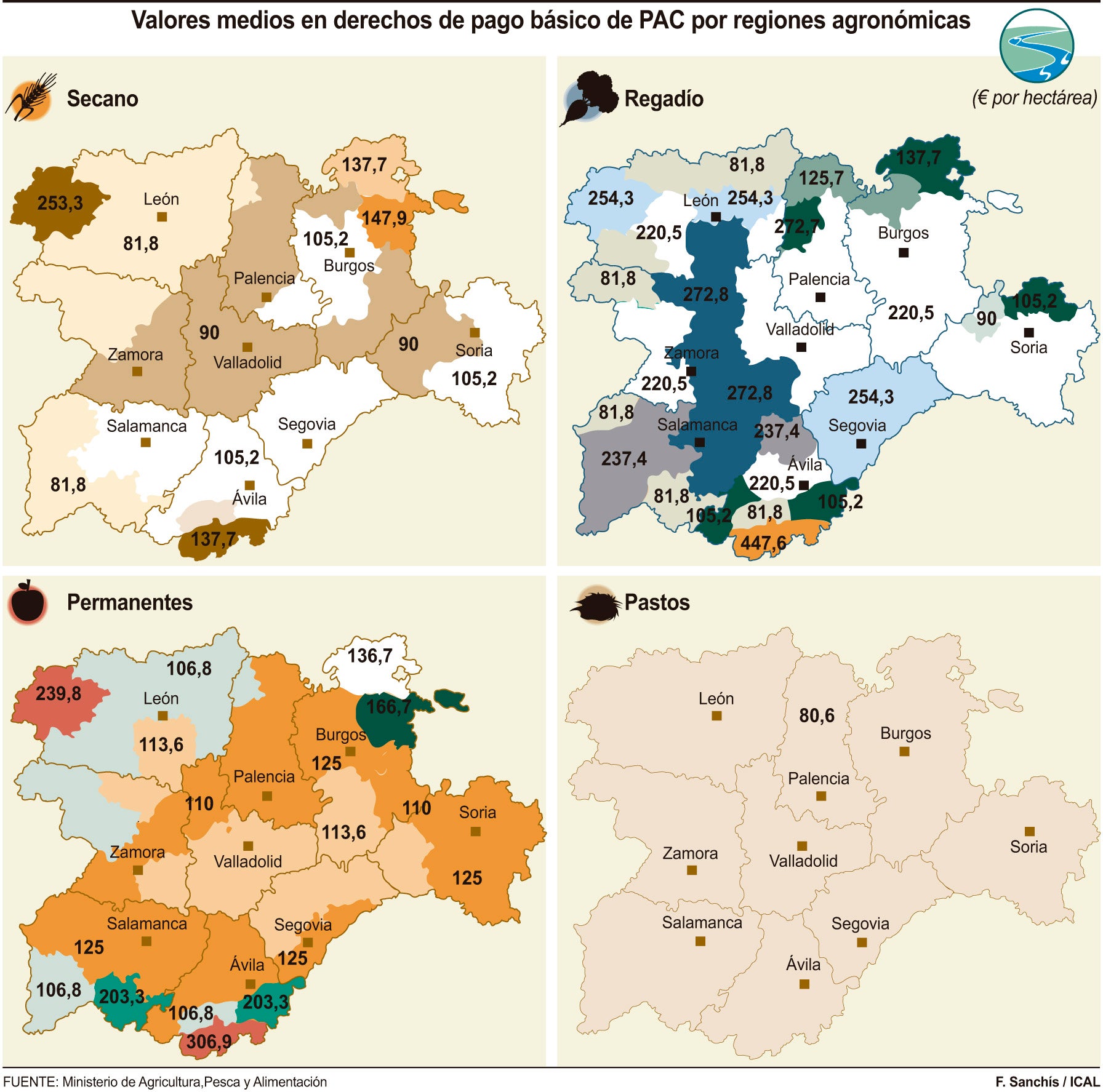 Castilla y León acoge las regiones agronómicas de secano y regadío con valores medios PAC más bajos de España