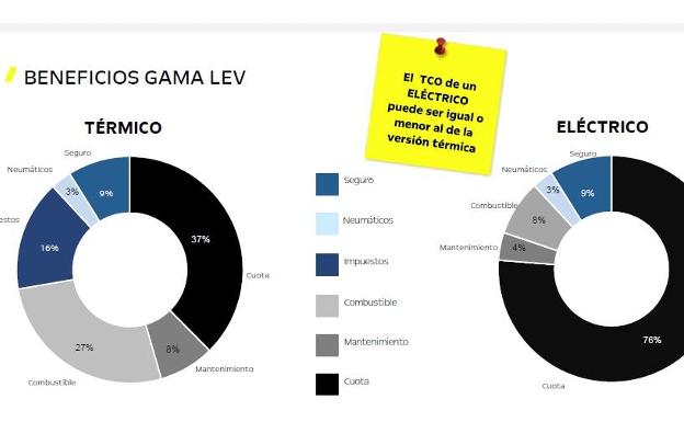 Por qué los coches eléctricos salen a cuenta cuando haces más kilómetros