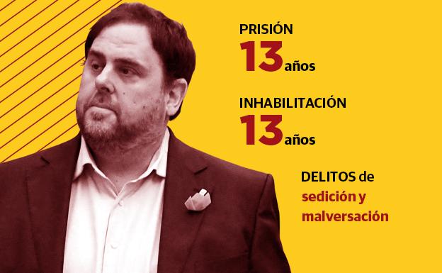 Estos fueron los hechos probados contra los líderes independentistas que se condonaron