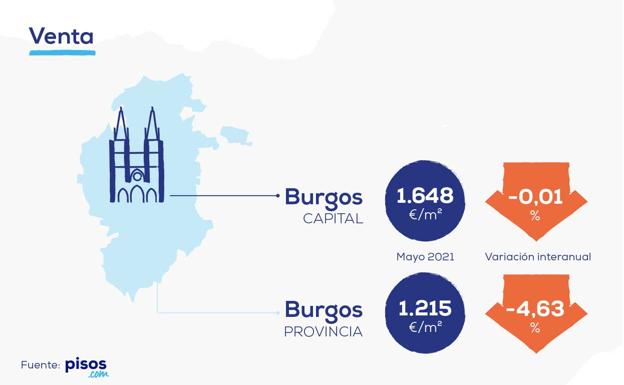 ¿Es buena idea comprar en los alrededores del Puente de Malatos?