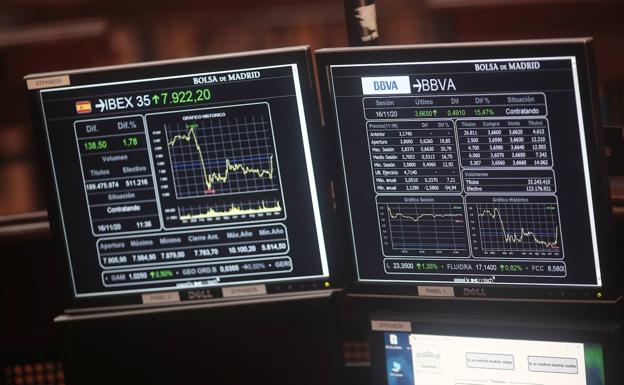 Telefónica y Powell devuelven al Ibex a los 8.800 puntos