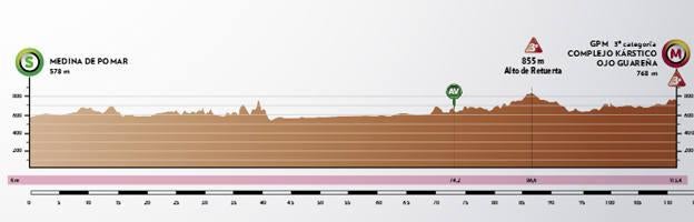 Ojo Guareña acogerá la meta de la tercera etapa de la Vuelta Burgos que recorrerá Las Merindades