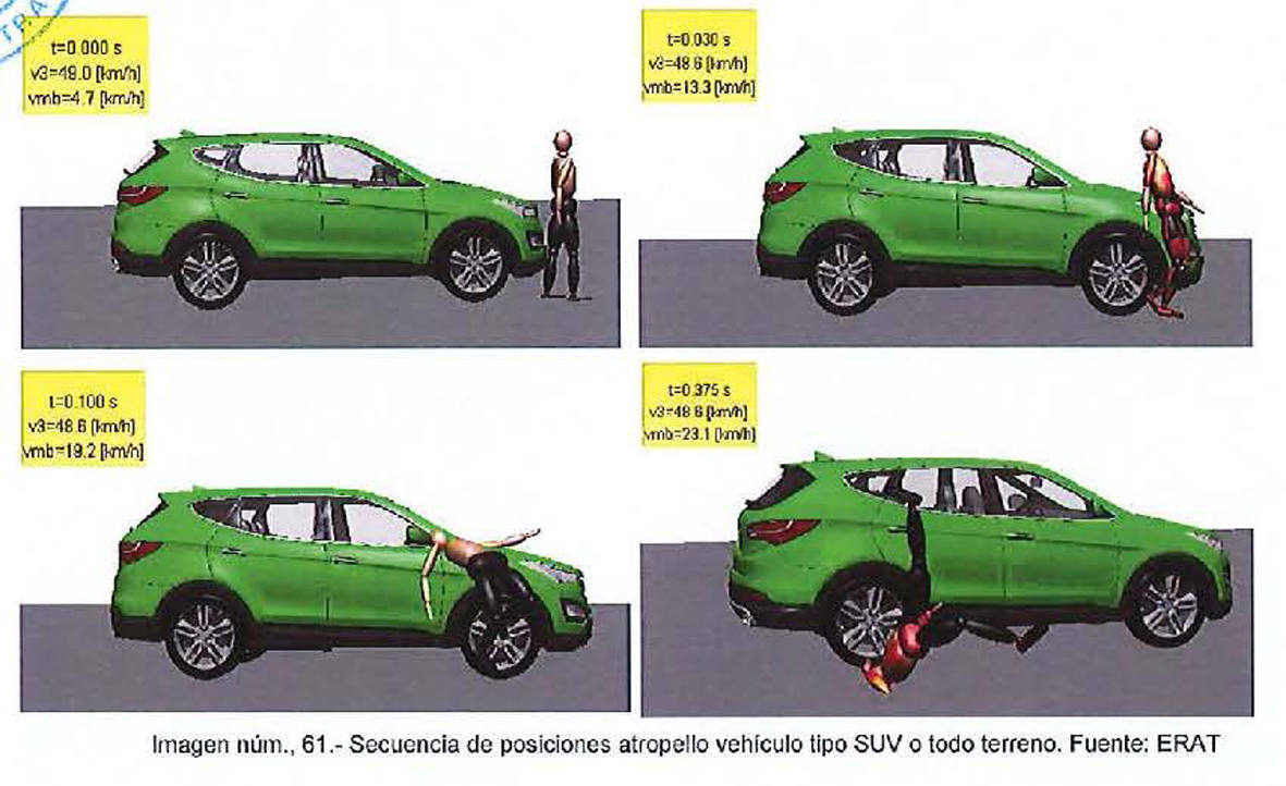 El coche de Óscar S. aporta «la mayor coincidencia» con las lesiones de Esther López, según Tráfico